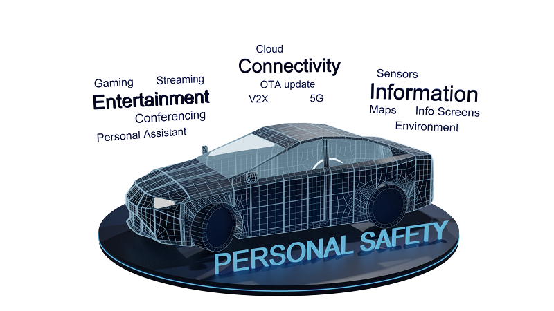 https://www.tttech-auto.com/sites/default/files/2022-11/3d_Car_Render_wireframe_0.png