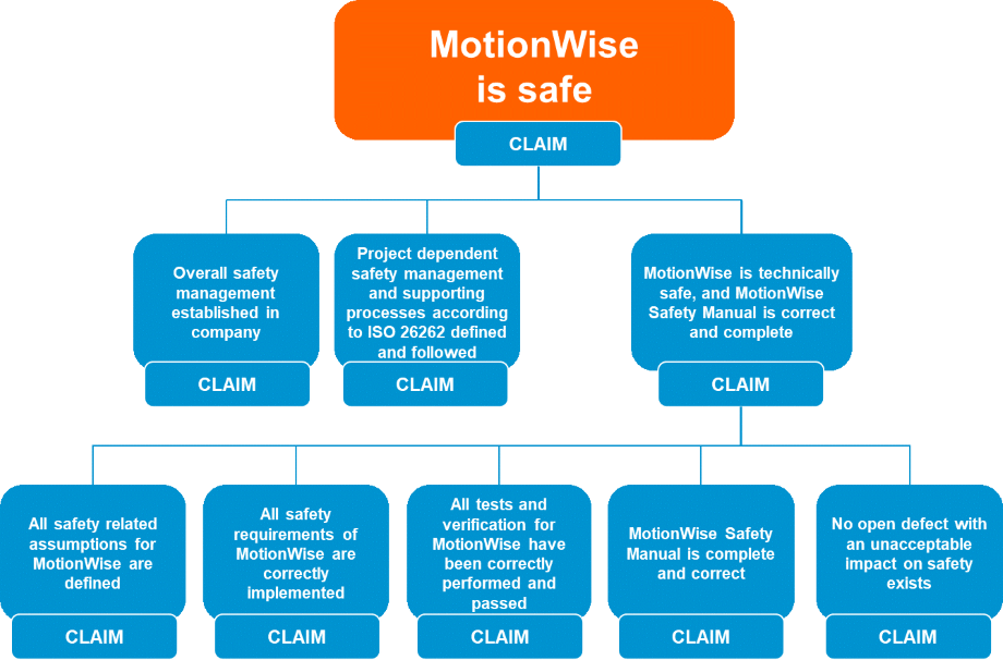 MotionWise-successfully-completes_image.png