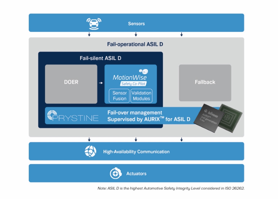 Prystine_failover-management-1024x736.jpg