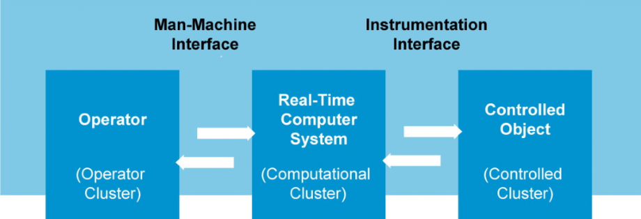 Real-time-system-1-1024x349.png