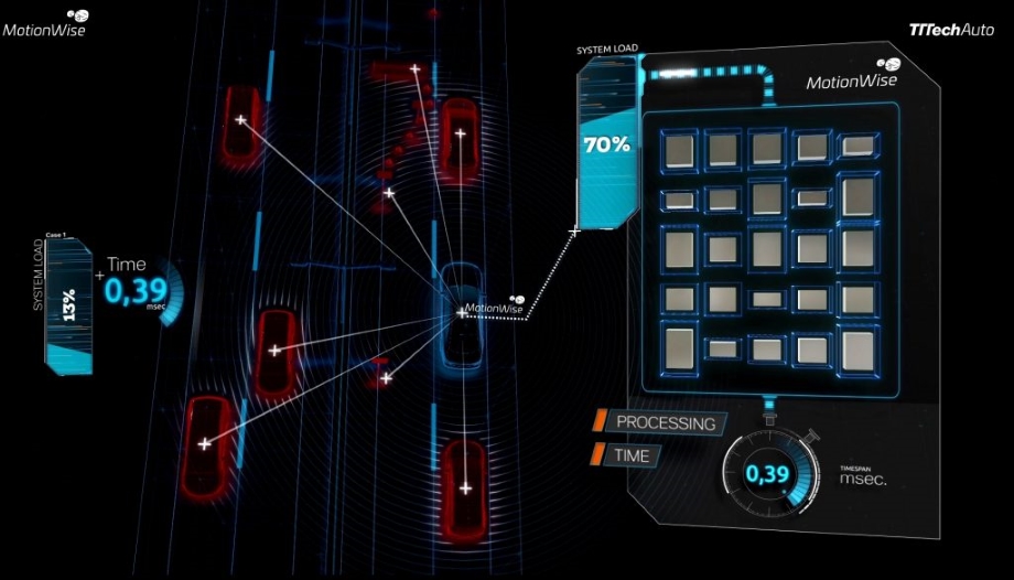 TTTech-Autos_MotionWise_guarantees_their_service_also_under_high_system_load-1024x586.jpg