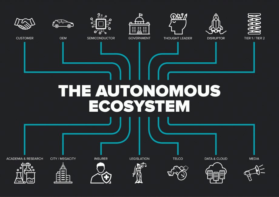 The-Autonomous_Ecosystem_new-scaled.jpg