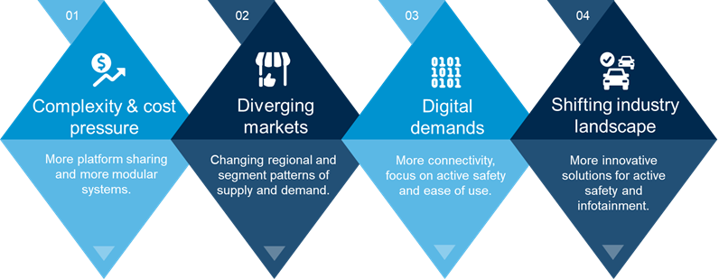 Key Challanges For OEMs