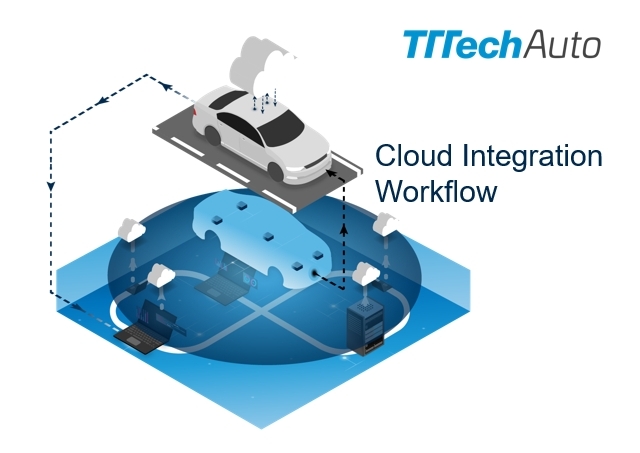 MotionWise_TTTechAuto_Cloud-Integration-Workflow