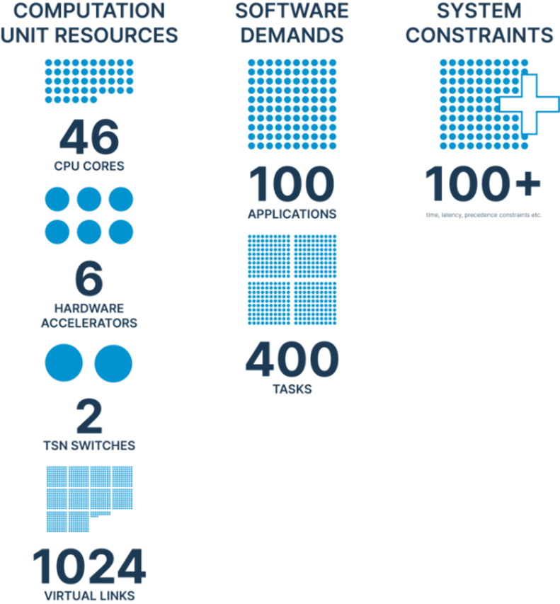 Vehicle complexity