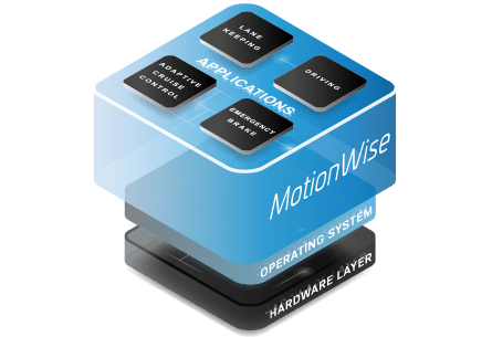 MotionWise Middleware Safety Platform