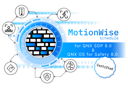 MotionWise Schedule for QNX SDP 8.0, and MotionWise Schedule Certified for QNX OS for Safety 8.0