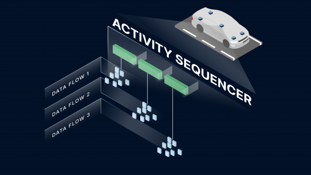 Activity Sequencer BIG