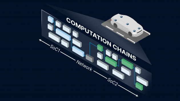 Computation Chains Big