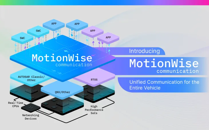 MotionWise Communication