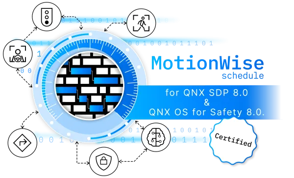 MotionWise Schedule for QNX SDP 8.0 and QNX OS for Safety 8.0